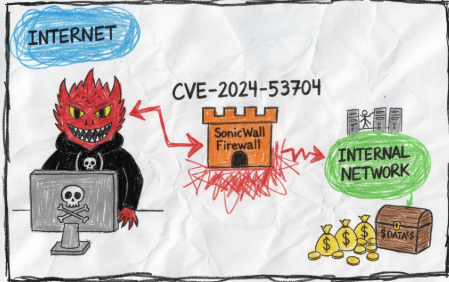 sonicwall